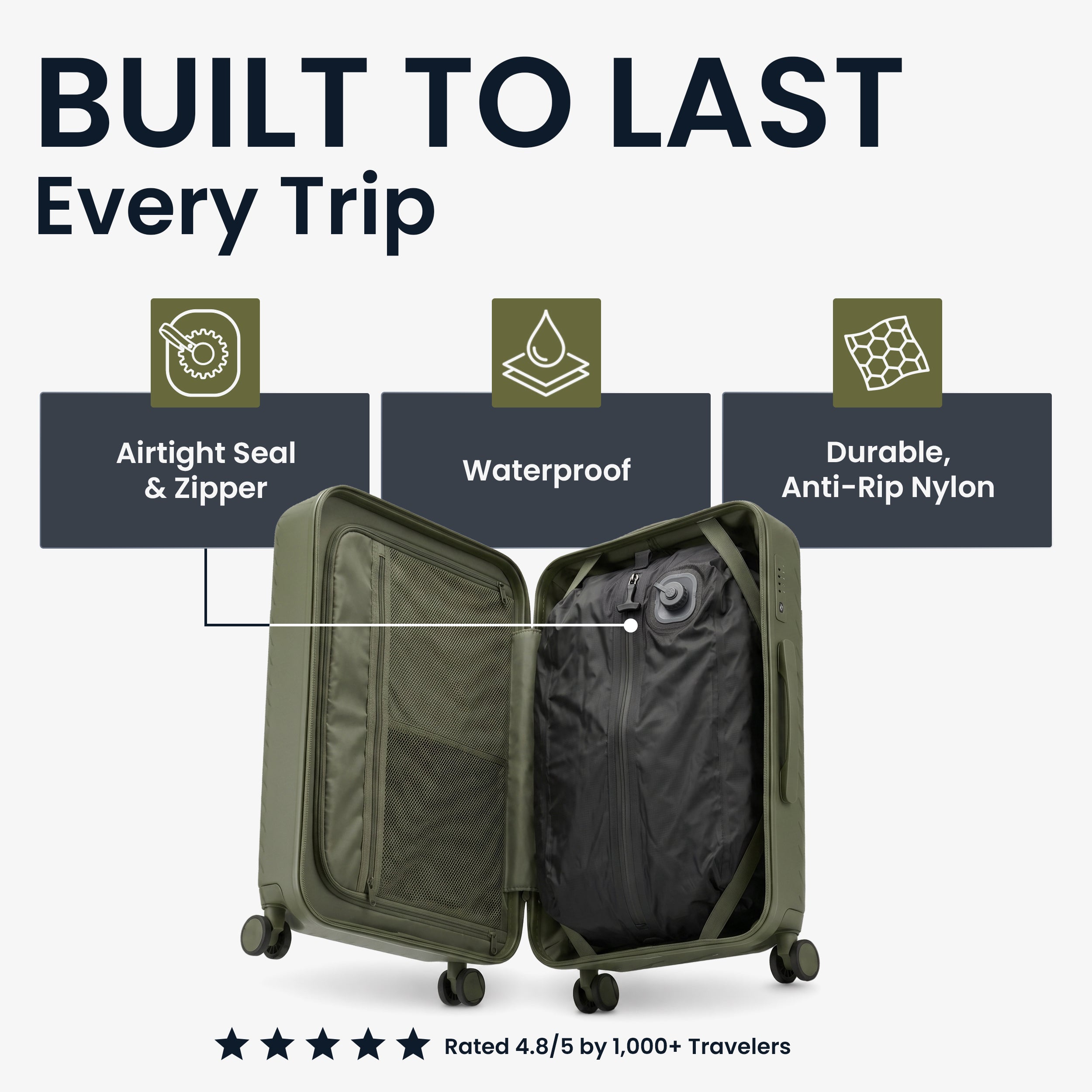 Roma Compression Bag
